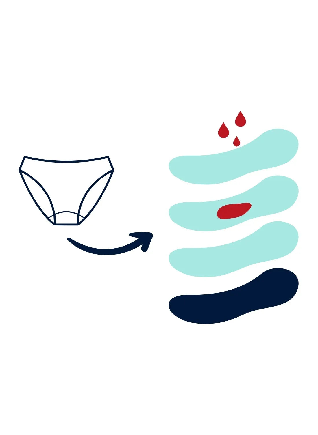 Sorio Menstruacinis maudymosi kostiumėlis LOLA BLUE